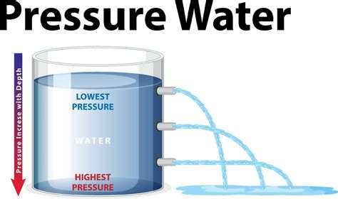 Pressure water science experiment 6772141 Vector Art at Vecteezy