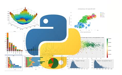 Data Visualisation: Using Python for Machine Learning and Data Science