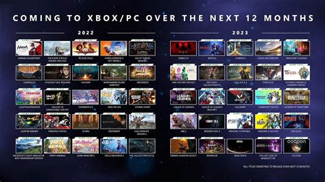 Microsoft lists 50 games coming to Xbox and PC over the next year