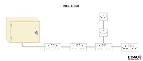 Simple Radial Circuit Diagram