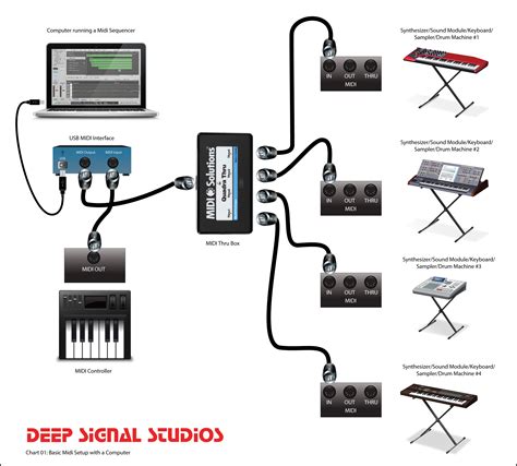 Esitellä 85+ imagen setup midi keyboard fl studio - abzlocal fi