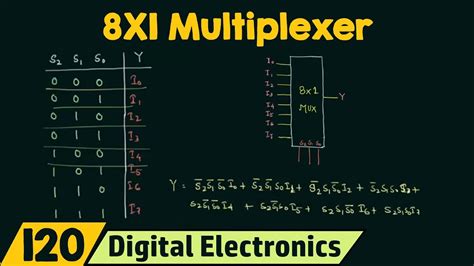 8 To 1 Line Multiplexer Truth Table | Elcho Table