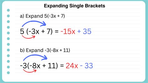 Expanding Brackets