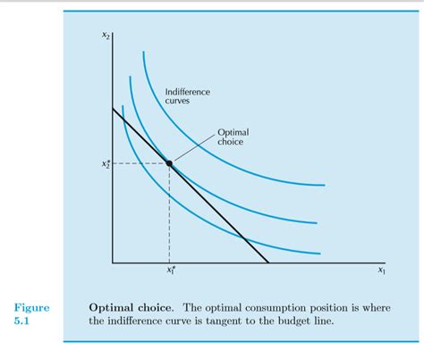 Difference Between Isoquants And Indifference Curves India Dictionary ...