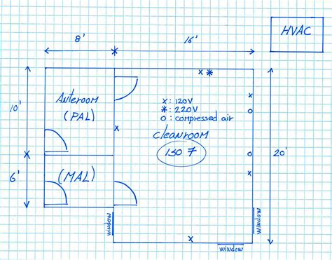 Cleanroom Layout Design