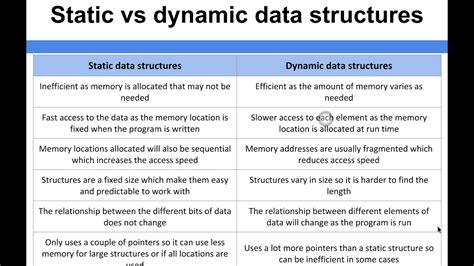 Dynamic Vs Static Data