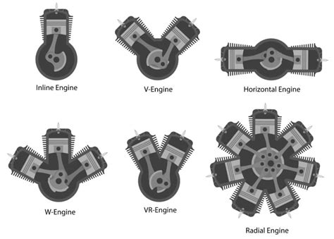 Straight and V-Type Engines Explained - saVRee