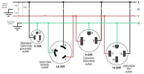 Basic Electrical Wiring Diagrams 230v