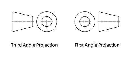 Third Angle Projection | What Make Art