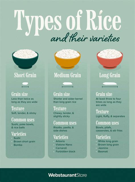 Types Of Medium Grain Rice