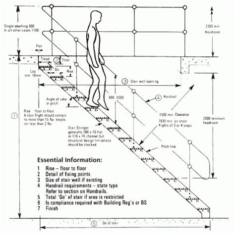 Remarkable Steel Staircase Dimensions Layout Terms Industrial Platforms ...