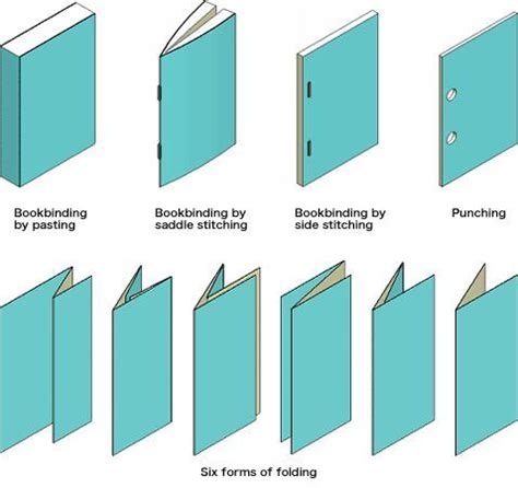 book binding stitch types - Dante Cronin