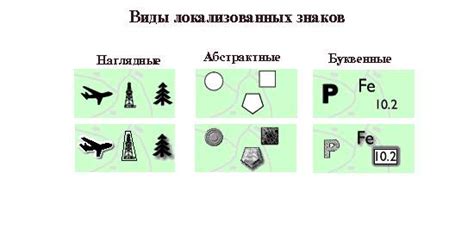 Method of cartographic symbols.