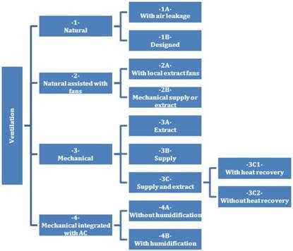 REHVA Journal Ventilation system types in some EU countries