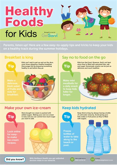 Kids Eating Healthy Kids Nutrition Health Nutrition