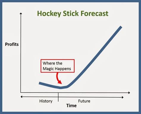 Understanding Hockey Stick Charts - FxExplained