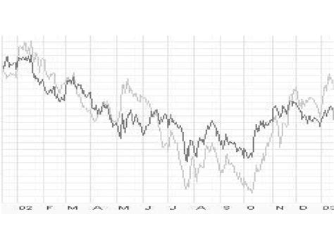 Comparison between plot of Hewlett-Packard and Microsoft stock daily ...