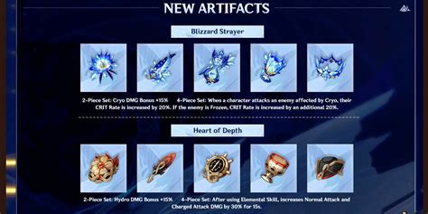 Genshin Impact New Cryo and Hydro Artifacts Officially Revealed