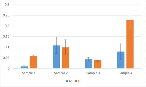 How to plot a graph in excel with error bars - retrogai