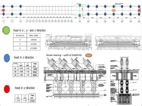 Bearing layout within bridge system | Download Scientific Diagram