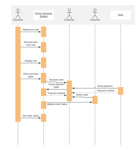 online shopping UML sequence diagram template | Sequence diagram ...