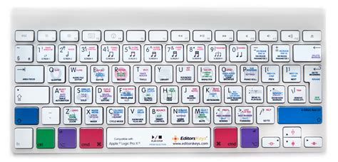 Editors Keys turns Apple’s wireless keyboard into the first Logic Pro X ...