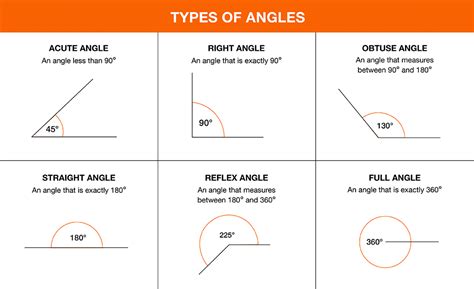 Tools to Measure Angles - The Home Depot