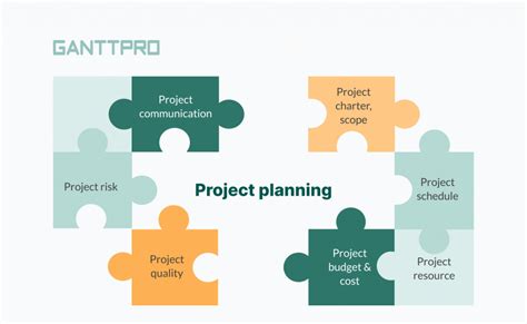 How to Create a Good Project Plan