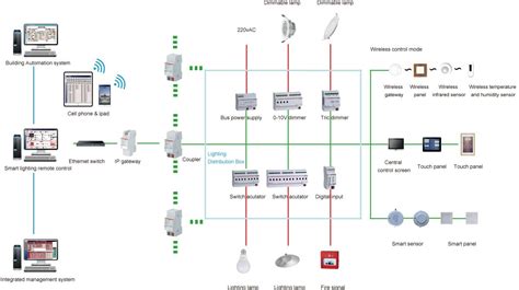 Smart Lighting Control System Supplier | Acrel