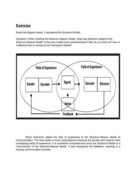 Schramm and Shannon- Weaver Model - Exercise Study the diagram below ...