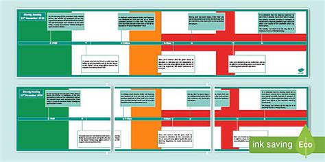 Bloody Sunday 1920 Display Timeline (teacher made) - Twinkl