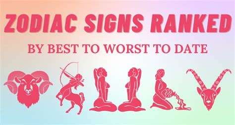 The Best to Worst Zodiac Signs To Date | So Syncd