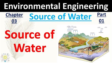 Surface & Subsurface Sources of Water | Source of water | Part- 01 ...