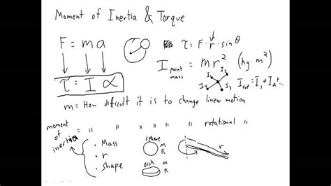 Torque and Moment of Inertia - YouTube