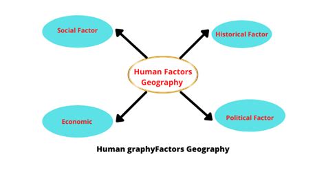 What is human factors geography? - ScienceQuery