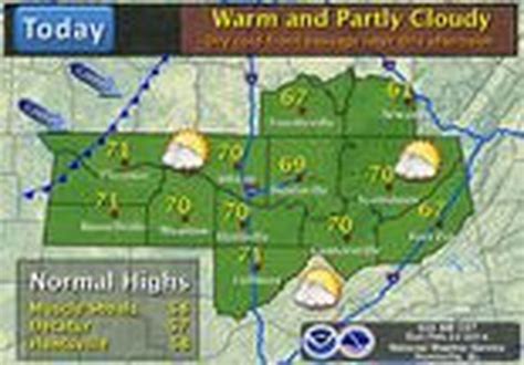 Warm, partly cloudy weather in Huntsville's forecast today - al.com