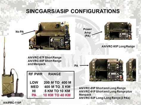 VRC-90F | Combat gear, Electronic signature, Circuitry