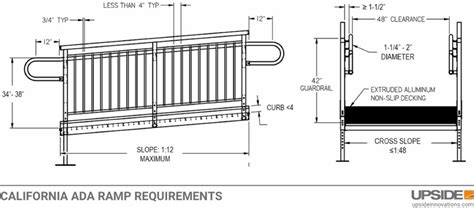 Handicap Ramp Slope And Length Calculator Upside, 58% OFF