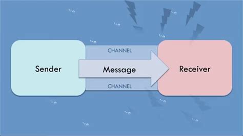 Transmission Model of Communication - YouTube