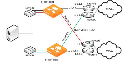 Path Selection