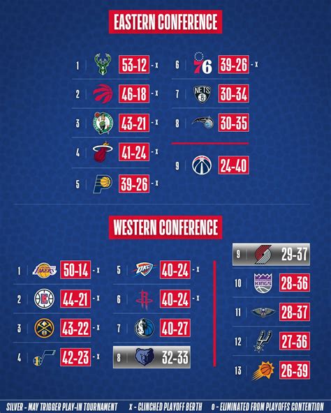 Nba Standings All Time - nbabv