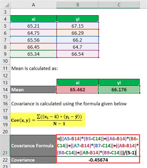 Covariance Formula