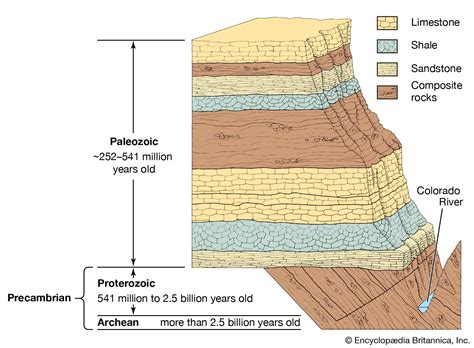 Shale | Formation, Composition, Sedimentary | Britannica