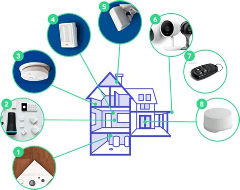 A Complete Guide to Home Security Systems in 2023 | SafeHome.org