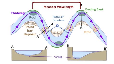 Paleochannel Hunting Guide | West Coast Placer