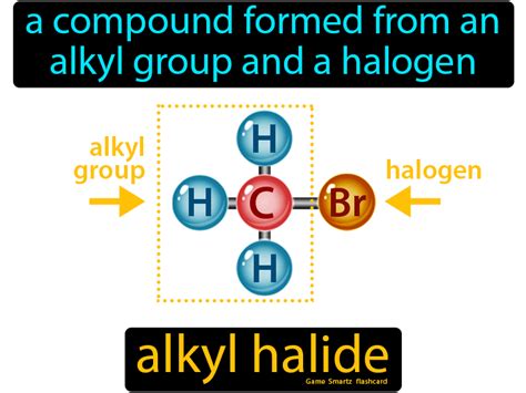 Alkyl Halide Structure