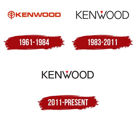 Uncovering The Story Behind The Kenwood Logo Design –, 40% OFF