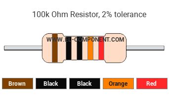 100k Ohm 2% Resistor Color Code - Brown Black Black Orange Red resistor ...