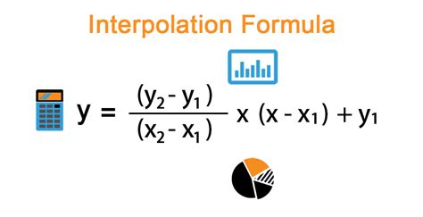 Interpolation Formula | Example with Excel Template