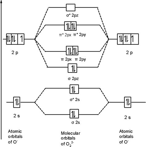 38 o2 2- molecular orbital diagram - Wiring Diagram Info